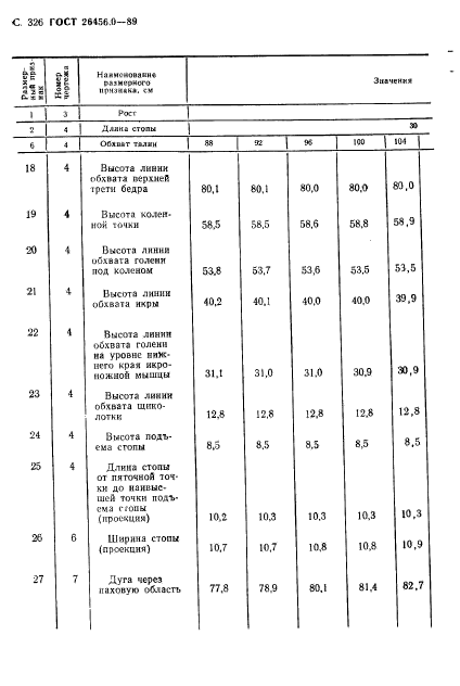 ГОСТ 26456.0-89