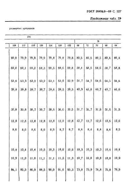 ГОСТ 26456.0-89