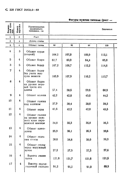 ГОСТ 26456.0-89