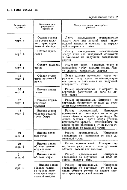 ГОСТ 26456.0-89