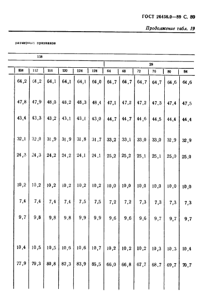 ГОСТ 26456.0-89