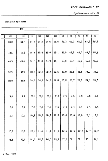 ГОСТ 26456.0-89