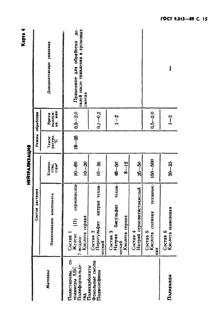 ГОСТ 9.313-89