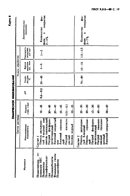 ГОСТ 9.313-89