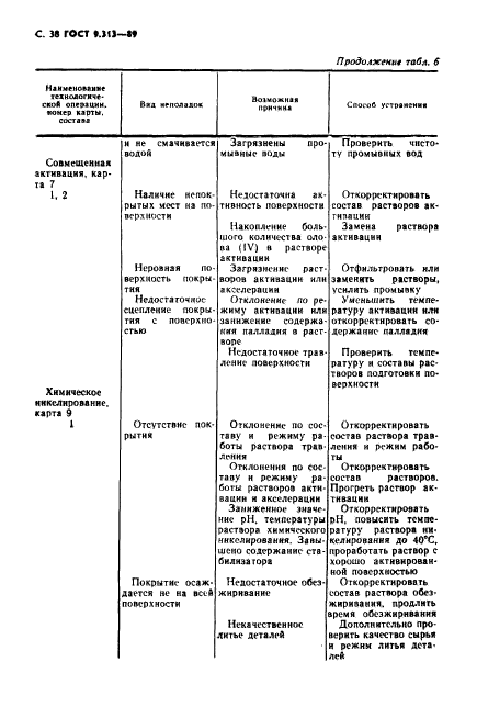 ГОСТ 9.313-89