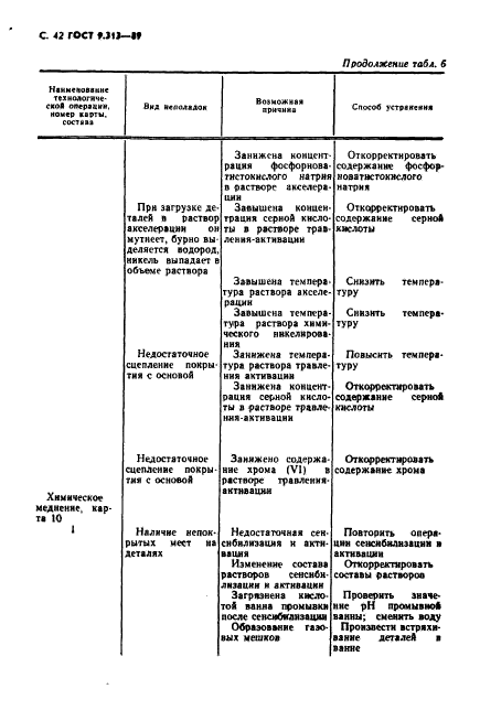 ГОСТ 9.313-89