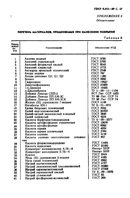 ГОСТ 9.313-89