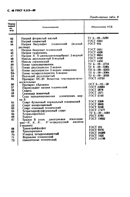 ГОСТ 9.313-89