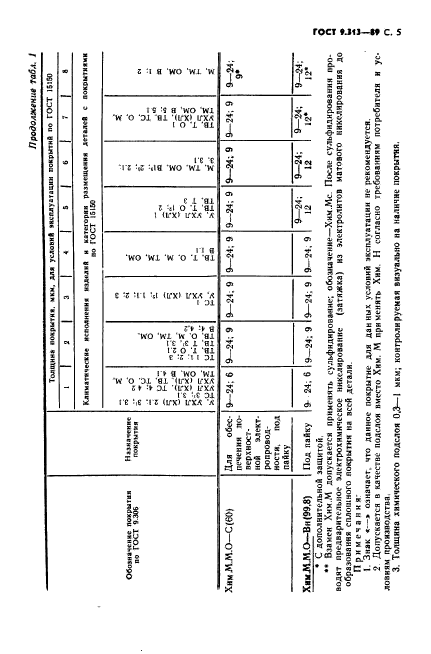 ГОСТ 9.313-89