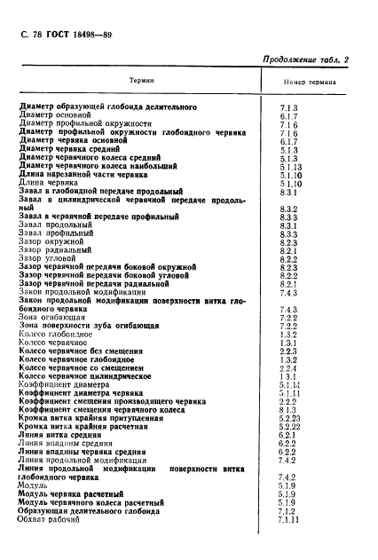 ГОСТ 18498-89