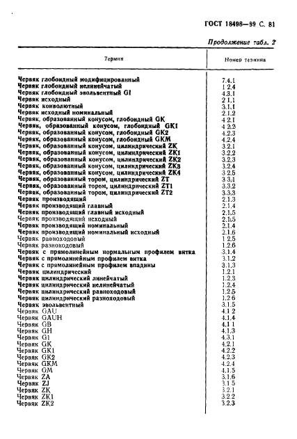 ГОСТ 18498-89