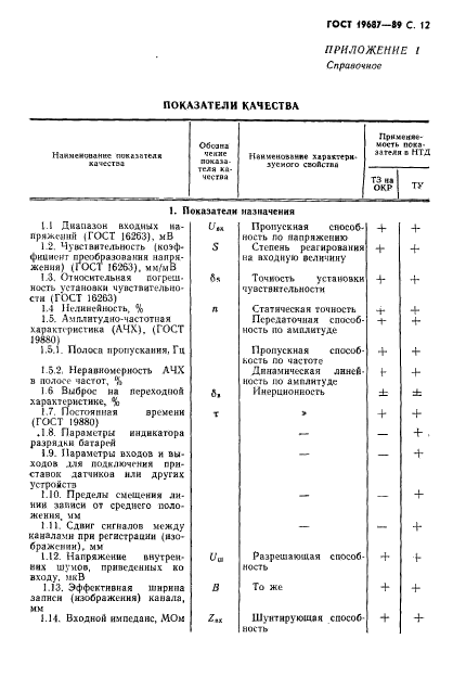 ГОСТ 19687-89