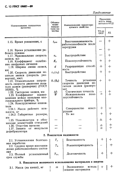 ГОСТ 19687-89