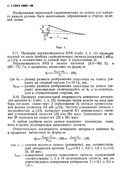 ГОСТ 19687-89