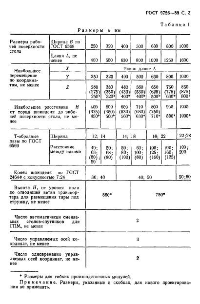 ГОСТ 9726-89