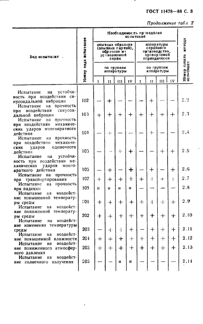 ГОСТ 11478-88