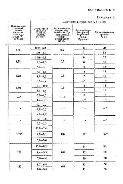 ГОСТ 10150-88