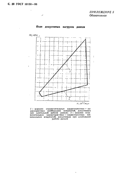 ГОСТ 10150-88