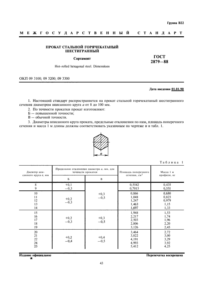 ГОСТ 2879-88