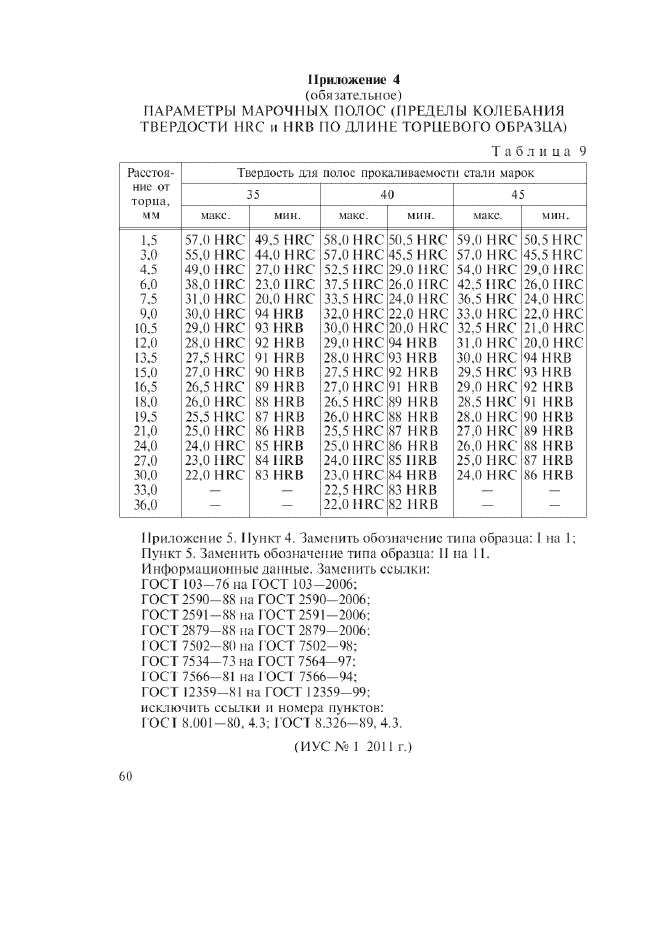 ГОСТ 1050-88