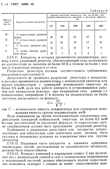 ГОСТ 16809-88