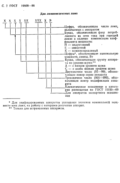 ГОСТ 16809-88