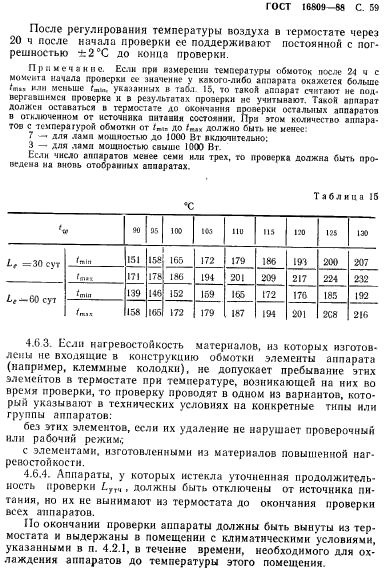 ГОСТ 16809-88