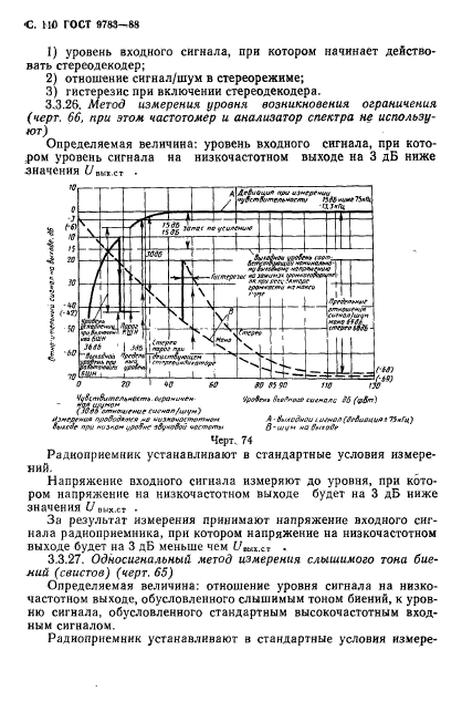 ГОСТ 9783-88