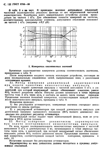 ГОСТ 9783-88