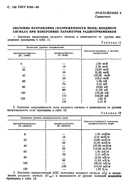 ГОСТ 9783-88