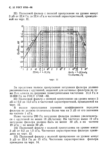 ГОСТ 9783-88