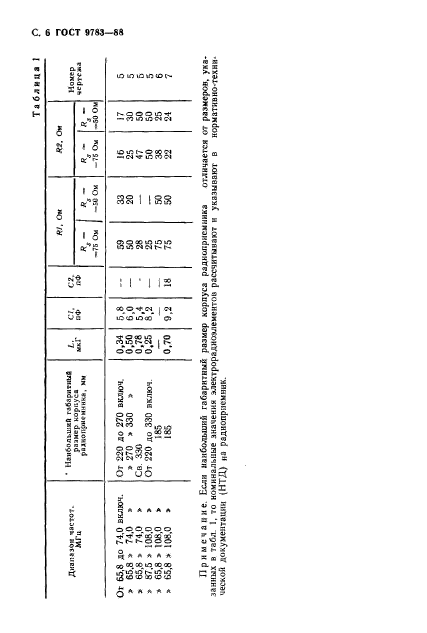 ГОСТ 9783-88