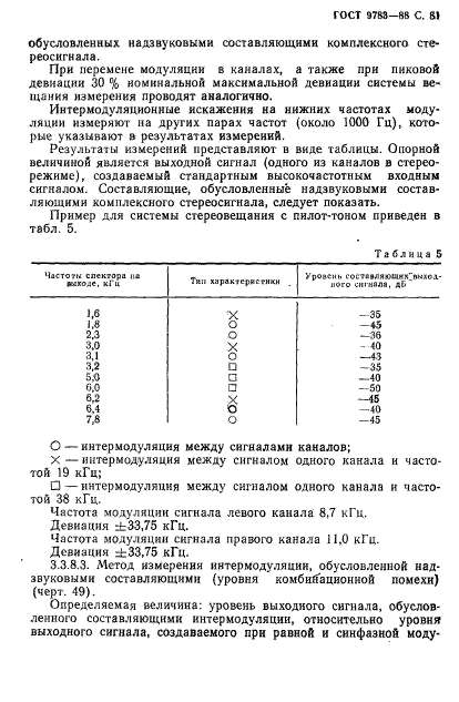 ГОСТ 9783-88