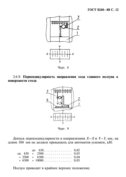 ГОСТ 8260-88