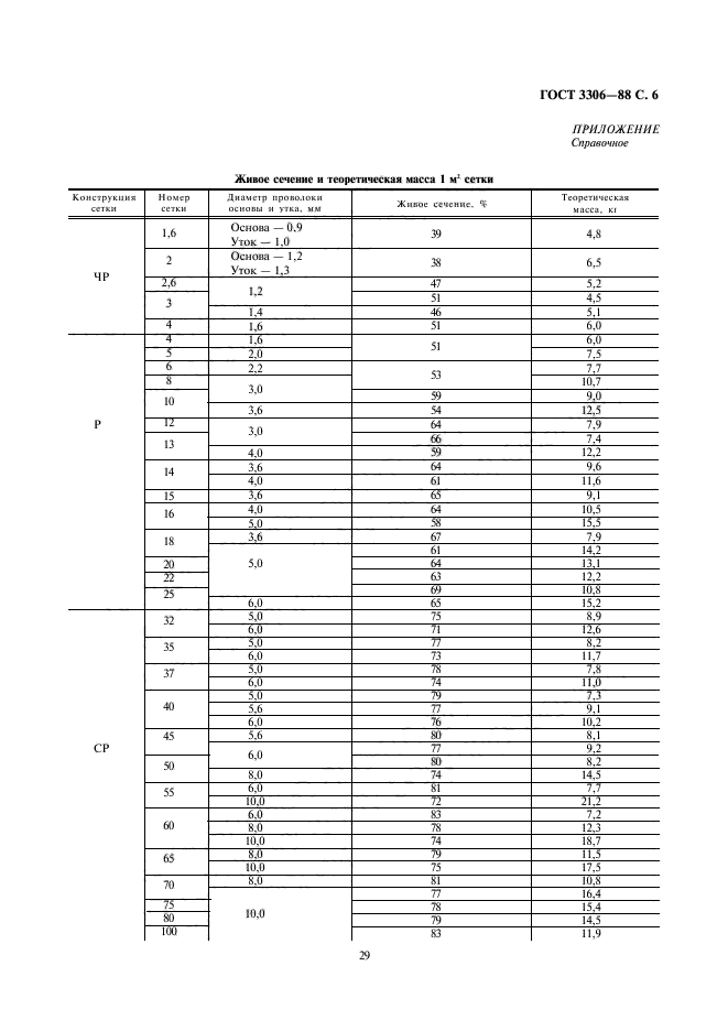 ГОСТ 3306-88