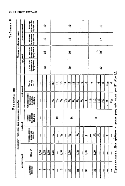 ГОСТ 2287-88