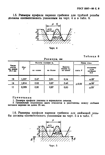 ГОСТ 2287-88