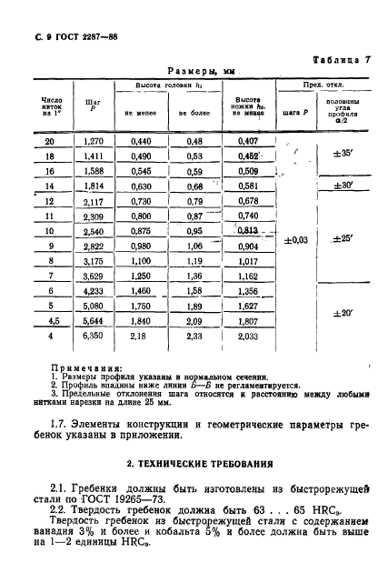 ГОСТ 2287-88