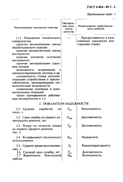 ГОСТ 4.404-88