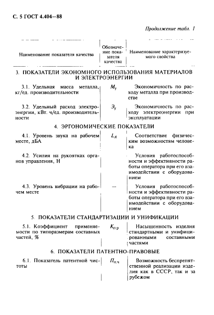 ГОСТ 4.404-88