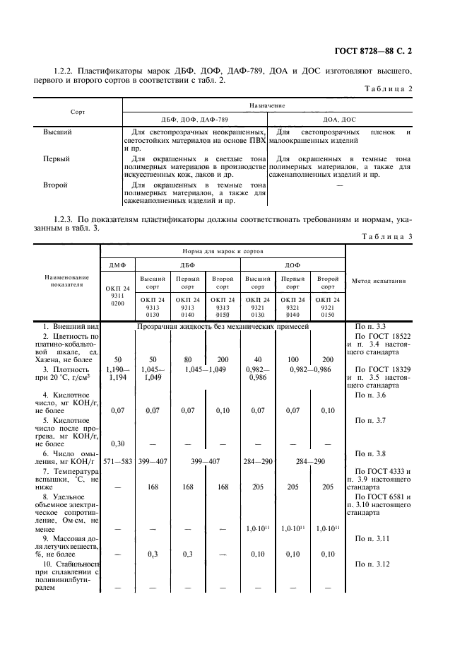 ГОСТ 8728-88