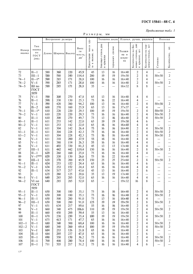 ГОСТ 15841-88