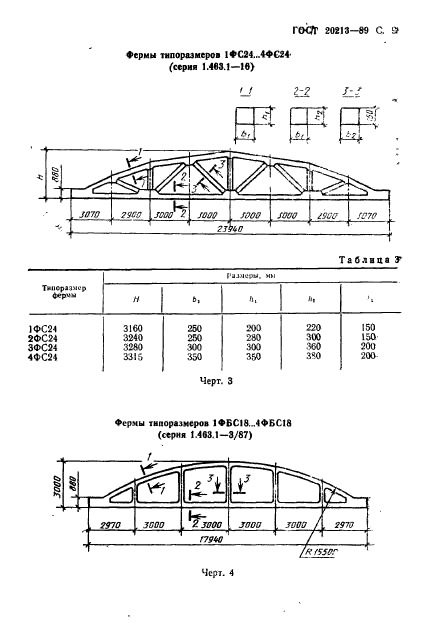 ГОСТ 20213-89