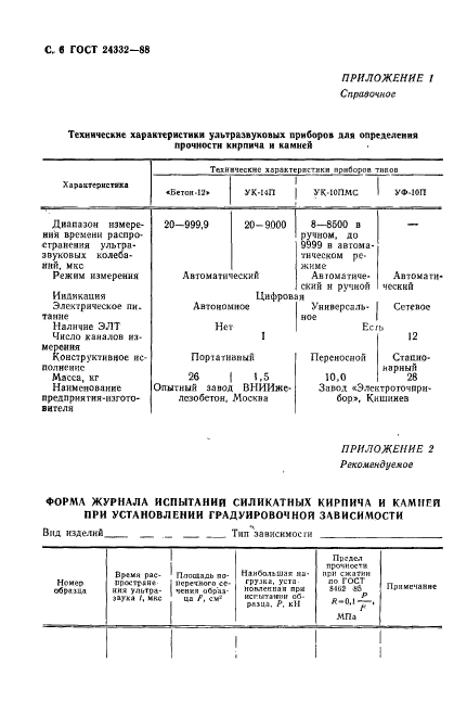 ГОСТ 24332-88