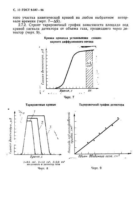 ГОСТ 9.507-88