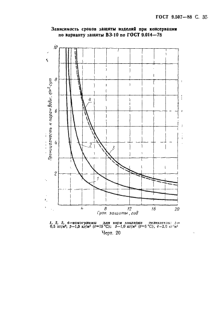 ГОСТ 9.507-88