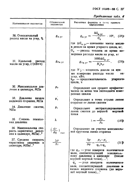 ГОСТ 18509-88