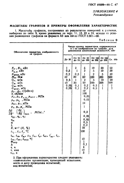 ГОСТ 18509-88