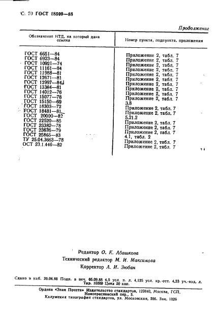 ГОСТ 18509-88