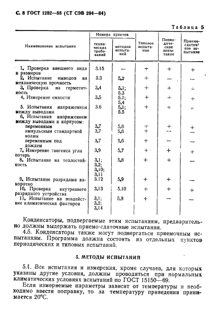 ГОСТ 1282-88